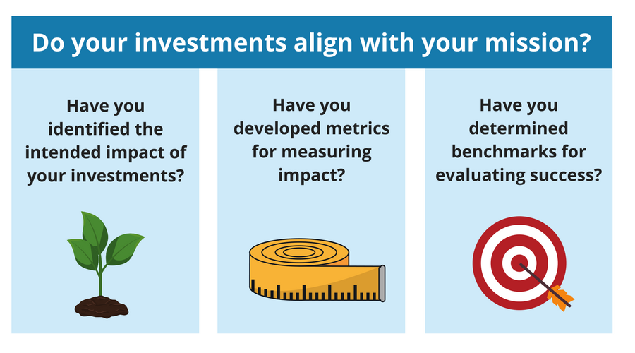Evaluating Potential Missionrelated Investments Alignment with Mission and Desired Impact